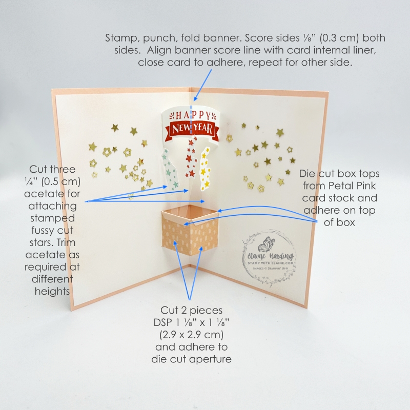 pictorial guide for inside of card