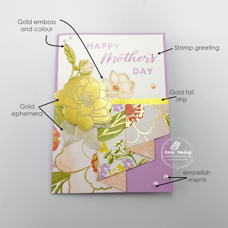 front of card with pointers for various elements